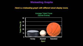 Identifying Misleading Graphs  Konst Math [upl. by Ishii]