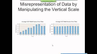 Elementary Statistics Graphical Misrepresentations of Data [upl. by Nmutua]