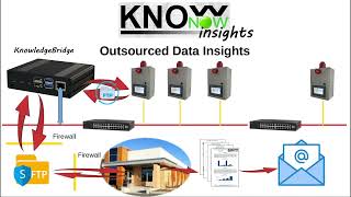 KnowNow  Step 3  Insights [upl. by Drawde598]